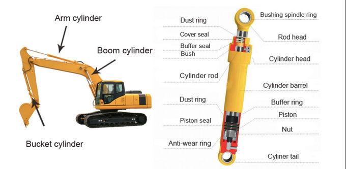 Sello Kit Excavator Seal Kits del cilindro hidráulico de ZAX250-3 ZAX250-3G 2